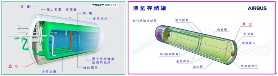 專家解讀航空航天復合材料液氫存儲罐
