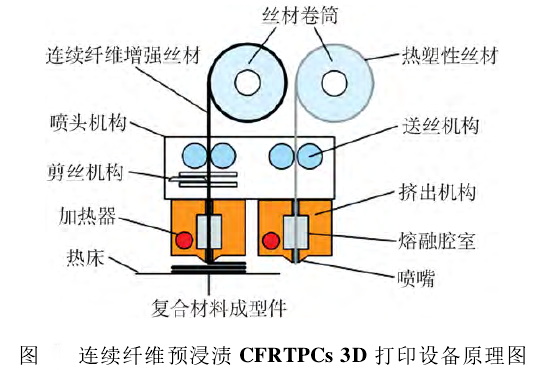 復合材料3D打印技術(shù)一周新資訊及技術(shù)解析 復合材料3D打印技術(shù)一周新資訊及技術(shù)解析