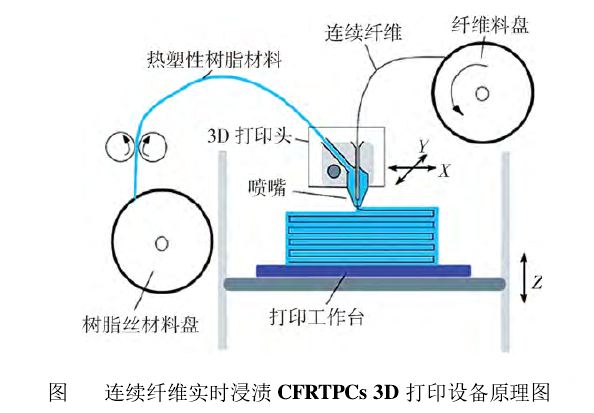 復合材料3D打印技術(shù)一周新資訊及技術(shù)解析 復合材料3D打印技術(shù)一周新資訊及技術(shù)解析