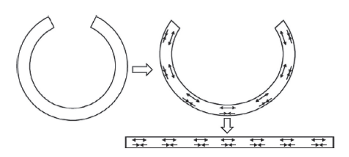 竹子或竹纖維增強材料在建筑材料領域“異軍突起” 竹子或竹纖維增強材料在建筑材料領域“異軍突起”