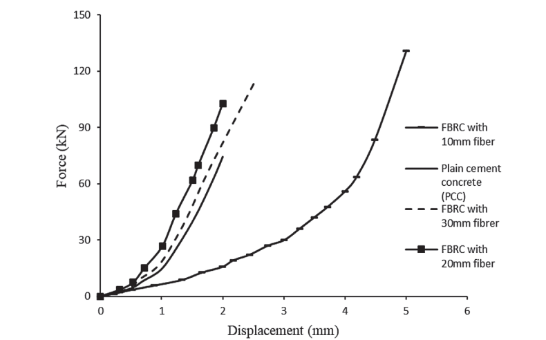 竹子或竹纖維增強材料在建筑材料領域“異軍突起” 竹子或竹纖維增強材料在建筑材料領域“異軍突起”