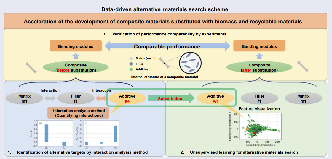 機器學習可簡化可持續性復合材料的識別工作 機器學習可簡化可持續性復合材料的識別工作