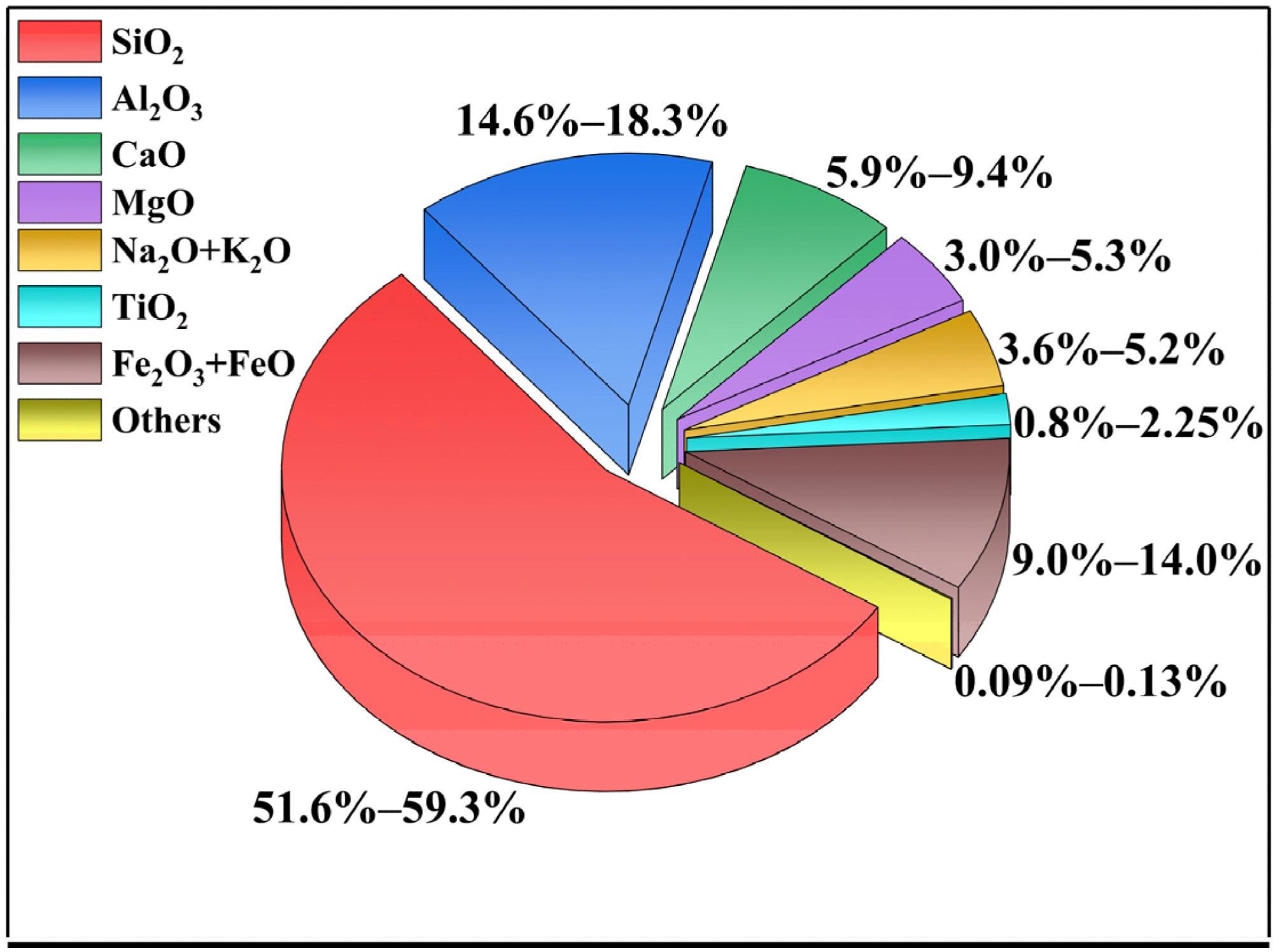 玄武巖纖維復合材料對清潔能源技術有多大意義？