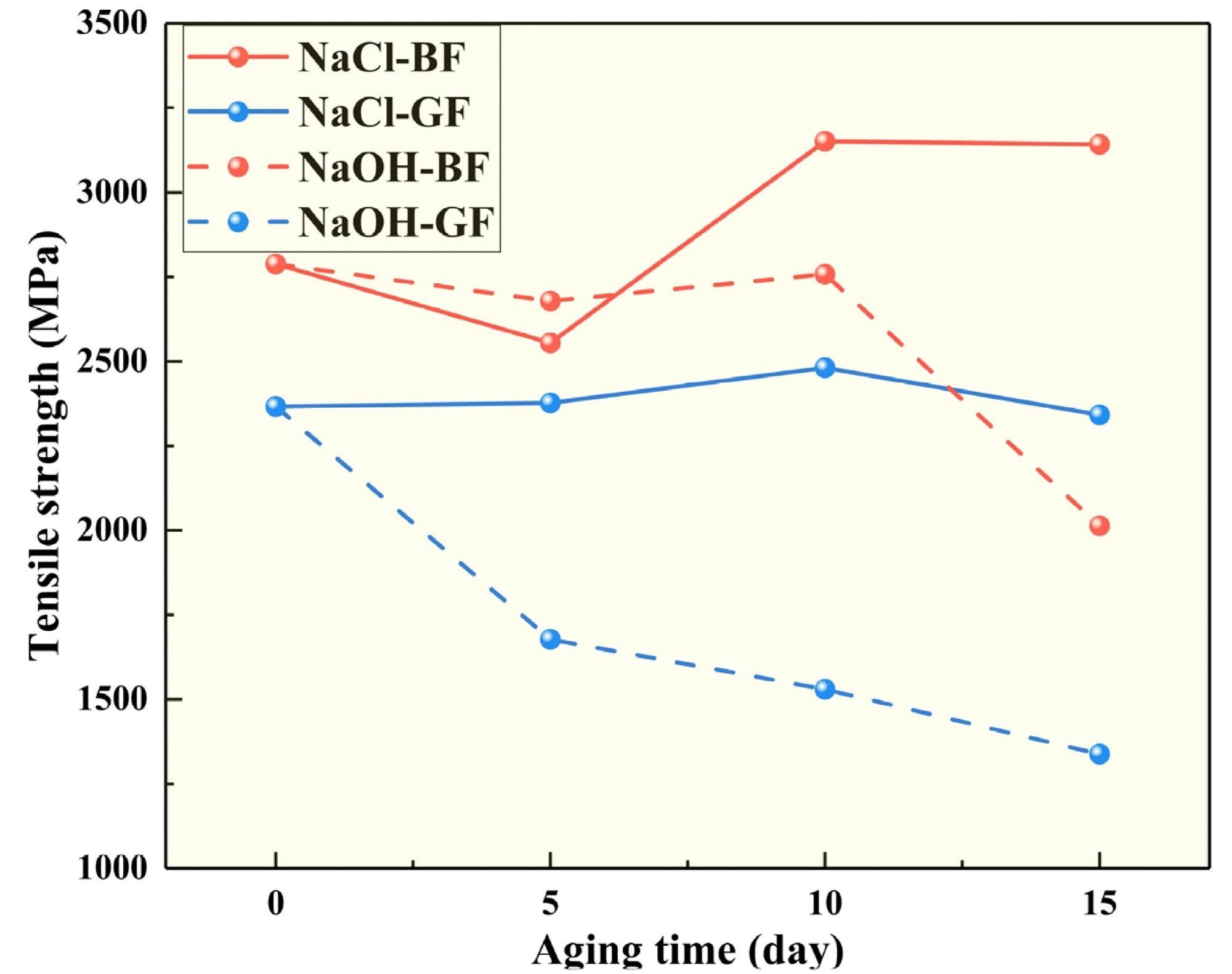 玄武巖纖維復合材料對清潔能源技術有多大意義？