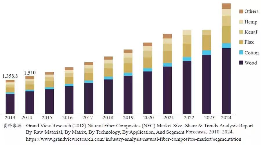 植物纖維及其復合材料應用前景廣闊 植物纖維及其復合材料應用前景廣闊