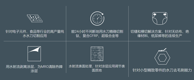 【會員風采】福祿水刀