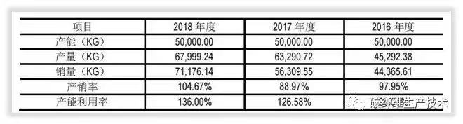 中簡科技的兩輪產能擴張