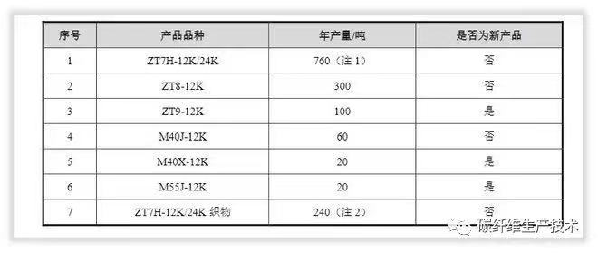 中簡科技的兩輪產能擴張