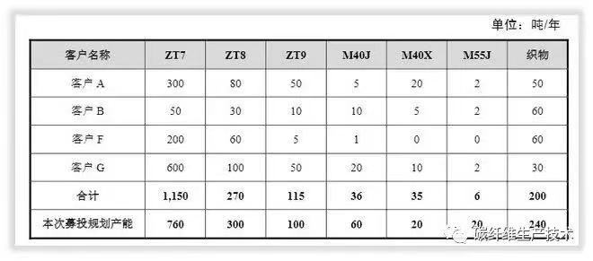 中簡科技的兩輪產能擴張