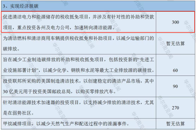 美國(guó)參議院通過(guò)史上最大氣候法案 全球吹響新能源“沖鋒號(hào)” 美國(guó)參議院通過(guò)史上最大氣候法案 全球吹響新能源“沖鋒號(hào)”