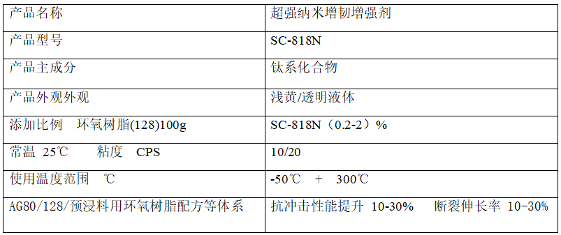 深材科技 SC-818N超強納米增韌增強劑問世
