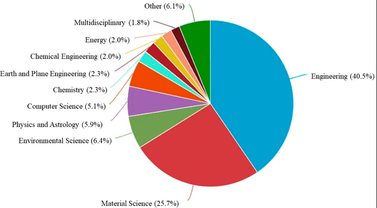 椰子纖維增強混凝土材料的文獻研究