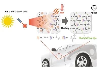 新材料最新突破：用于航空航天領域的新型耐火復合材料碳氮化鉿；纖維復合材料用于波浪發電站等