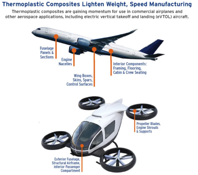 開發用于商用飛機的熱塑復合材料 開發用于商用飛機的熱塑復合材料
