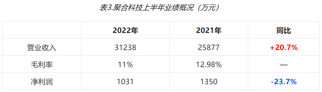 風(fēng)電環(huán)氧樹脂企業(yè)2022年上半年業(yè)績出爐 風(fēng)電環(huán)氧樹脂企業(yè)2022年上半年業(yè)績出爐