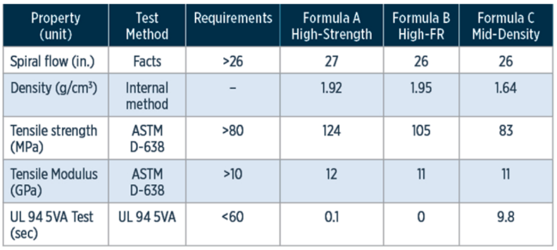 電動汽車電池外殼——質量、成本以及耐久性的改進（上）