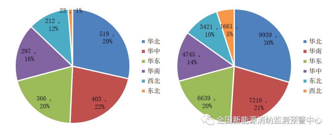 二季度各地風(fēng)光新能源裝機(jī)、開發(fā)消納情況 二季度各地風(fēng)光新能源裝機(jī)、開發(fā)消納情況