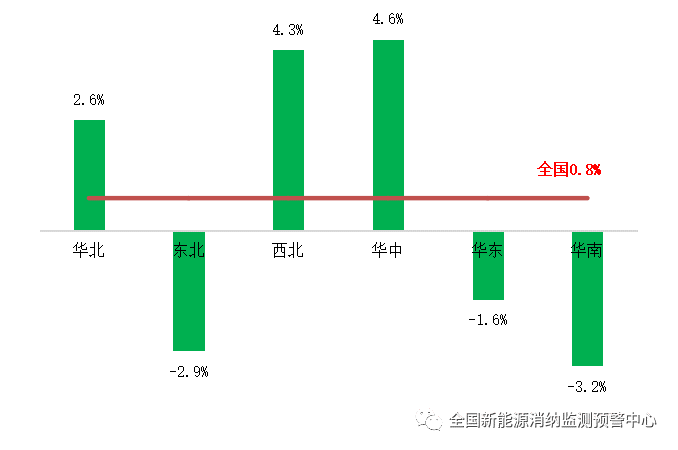 二季度各地風(fēng)光新能源裝機(jī)、開發(fā)消納情況 二季度各地風(fēng)光新能源裝機(jī)、開發(fā)消納情況