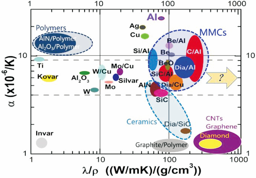 高熱導率金屬基復合材料未來可期 有研集團高導熱復合材料試制線建設圓滿完成 高熱導率金屬基復合材料未來可期 有研集團高導熱復合材料試制線建設圓滿完成