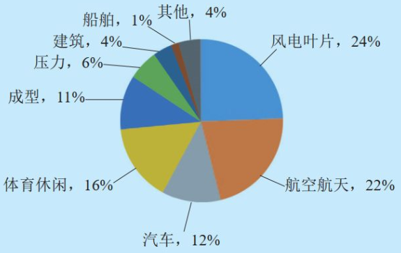 碳纖維復合材料成功應用于紅旗某車型后背門 碳纖維復合材料成功應用于紅旗某車型后背門