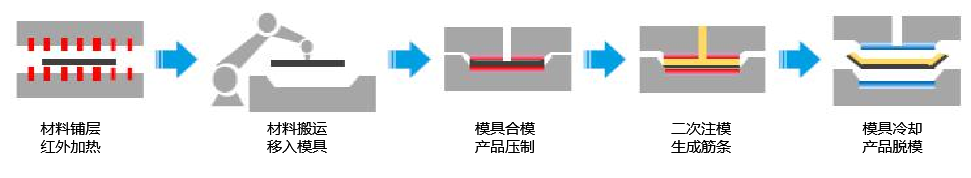 碳纖維復合材料成功應用于紅旗某車型后背門 碳纖維復合材料成功應用于紅旗某車型后背門