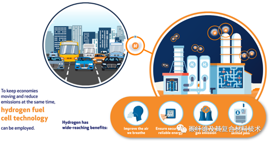 日本帝人將使用氫燃料電池為建筑工地供電,并使用碳纖維/玻纖FRP容器儲存 日本帝人將使用氫燃料電池為建筑工地供電,并使用碳纖維/玻纖FRP容器儲存