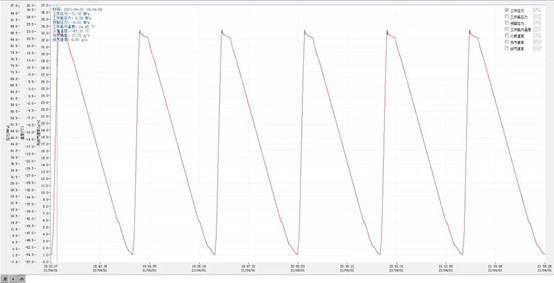 長城汽車首次完成70MPa Ⅲ型瓶型式試驗 長城汽車首次完成70MPa Ⅲ型瓶型式試驗