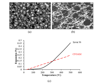 復(fù)合材料應(yīng)用于航空航天材料加工模具中結(jié)構(gòu)和工藝的研究(二) 復(fù)合材料應(yīng)用于航空航天材料加工模具中結(jié)構(gòu)和工藝的研究(二)