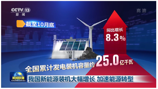 我國新能源裝機大幅增長 加速能源轉(zhuǎn)型 我國新能源裝機大幅增長 加速能源轉(zhuǎn)型
