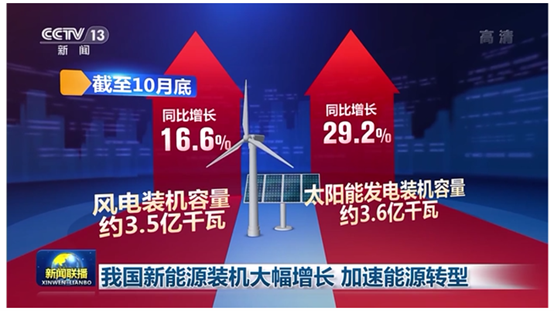 我國新能源裝機大幅增長 加速能源轉(zhuǎn)型 我國新能源裝機大幅增長 加速能源轉(zhuǎn)型