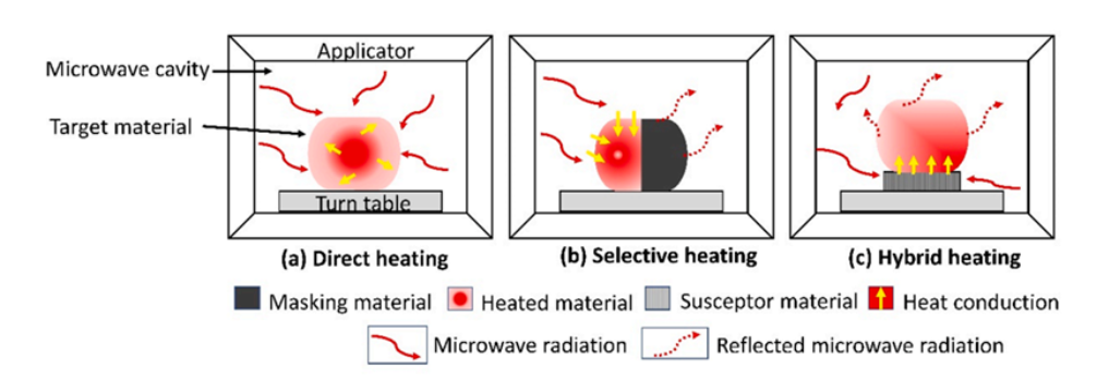 微波加熱固化聚合物復合材料研究進展（一）