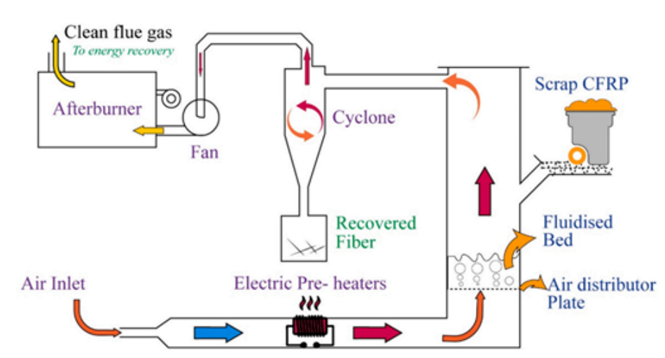 不同聚合物及其復合材料回收再利用技術的發展趨勢（三）