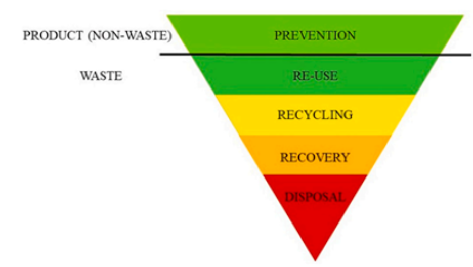 不同聚合物及其復合材料回收再利用技術的發展趨勢（五）