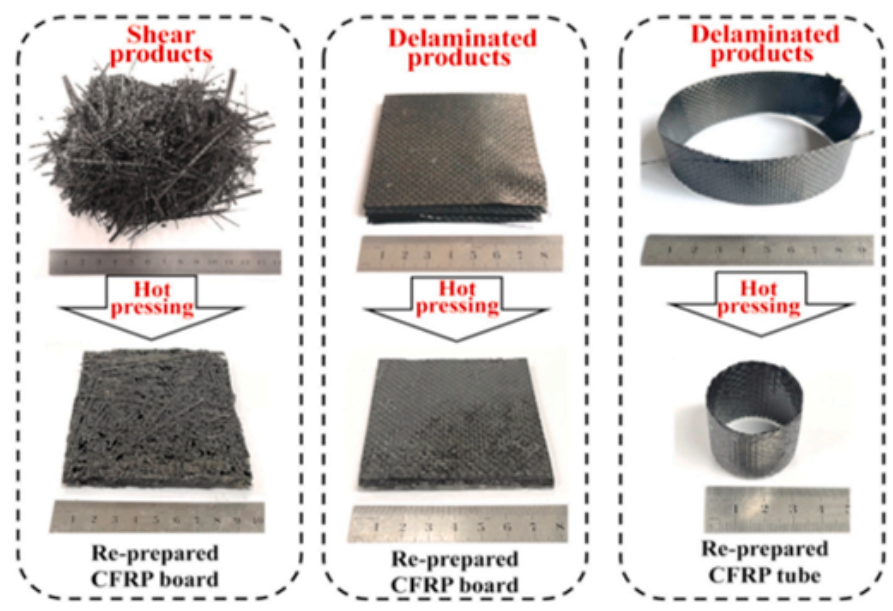不同聚合物及其復合材料回收再利用技術的發展趨勢（四）