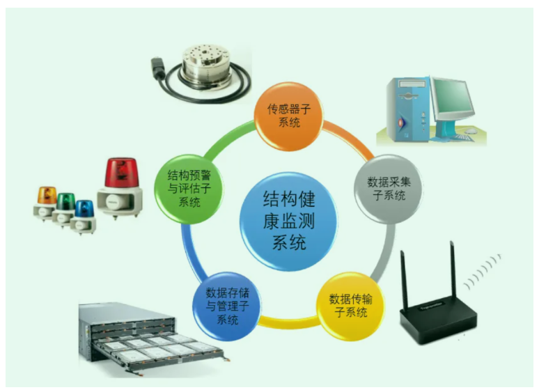 自動反饋機械變色系統用于復合材料結構健康監測的研究進展（一）