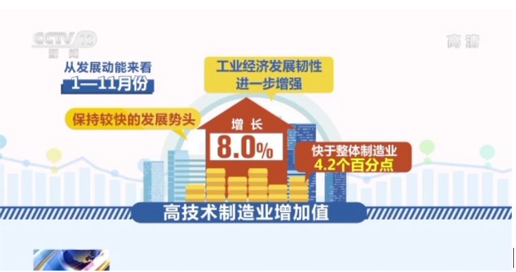 穩經濟 工業如何做好“壓艙石”？