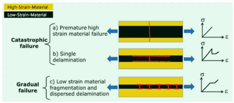 自動反饋機械變色系統用于復合材料結構健康監測的研究進展（四）