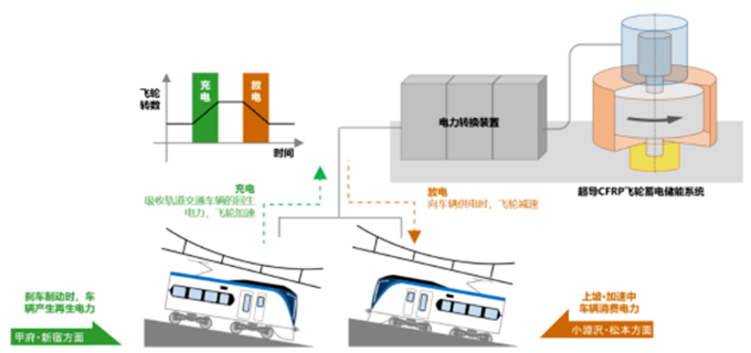 1673879652164634.png image.png