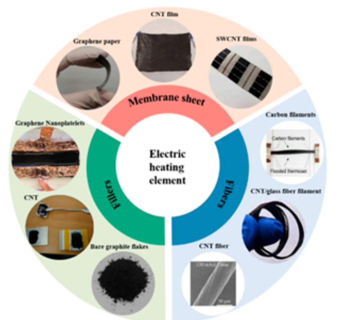 ERHC方法固化聚合物基復(fù)合材料的研究（一）