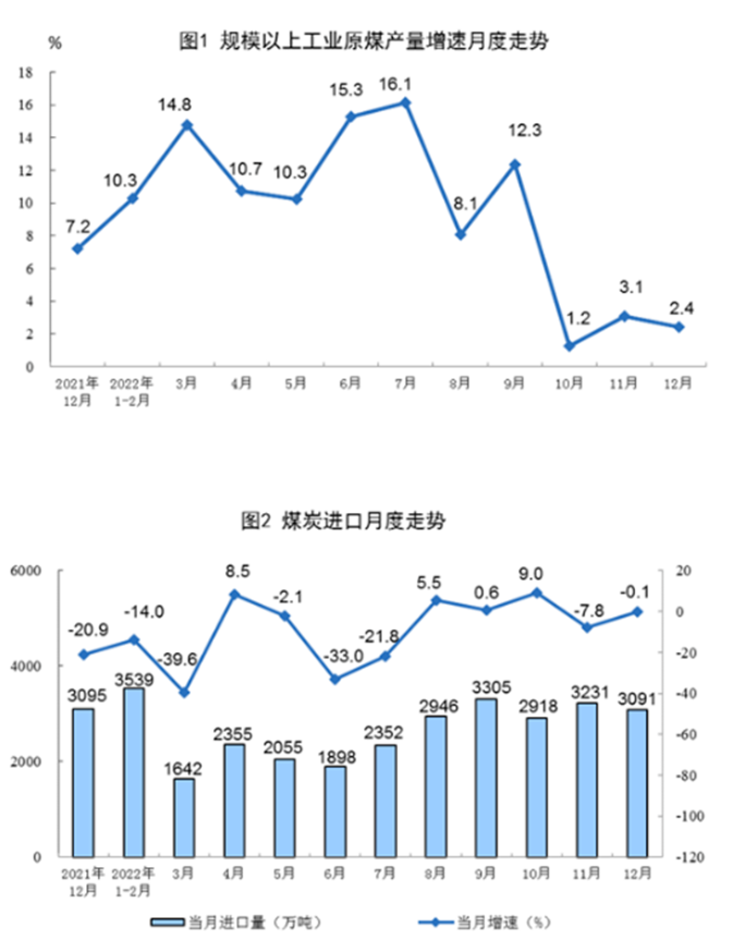 國家統計局：12月份風電發電量增長15.4%