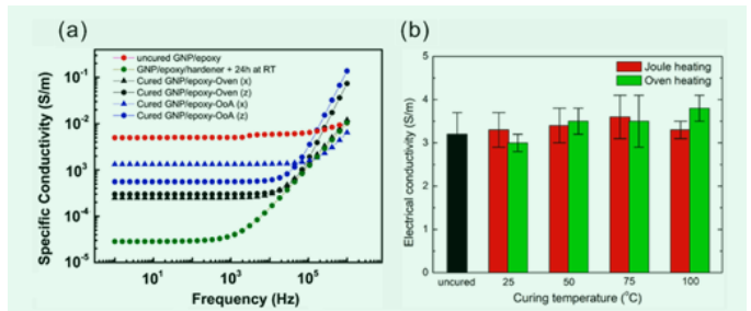 ERHC方法固化聚合物基復合材料的研究（四）
