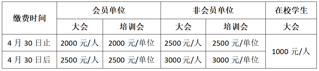 【會議通知】2023中國復(fù)合材料行業(yè)發(fā)展大會暨七屆四次理事會 【會議通知】2023中國復(fù)合材料行業(yè)發(fā)展大會暨七屆四次理事會