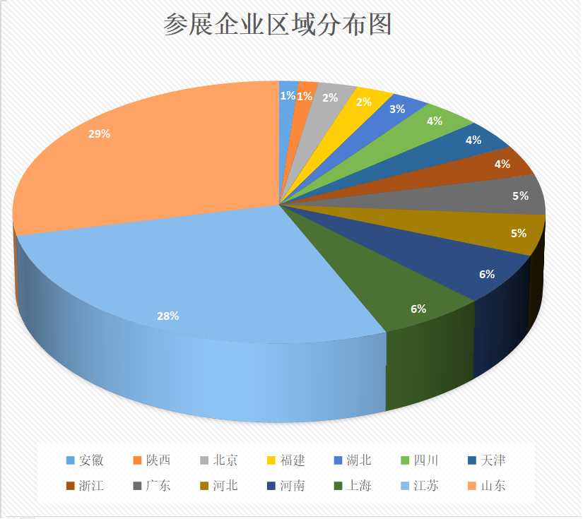 5月11-12日 | 風(fēng)往哪兒吹？來CCMICE 2023你就知道了！