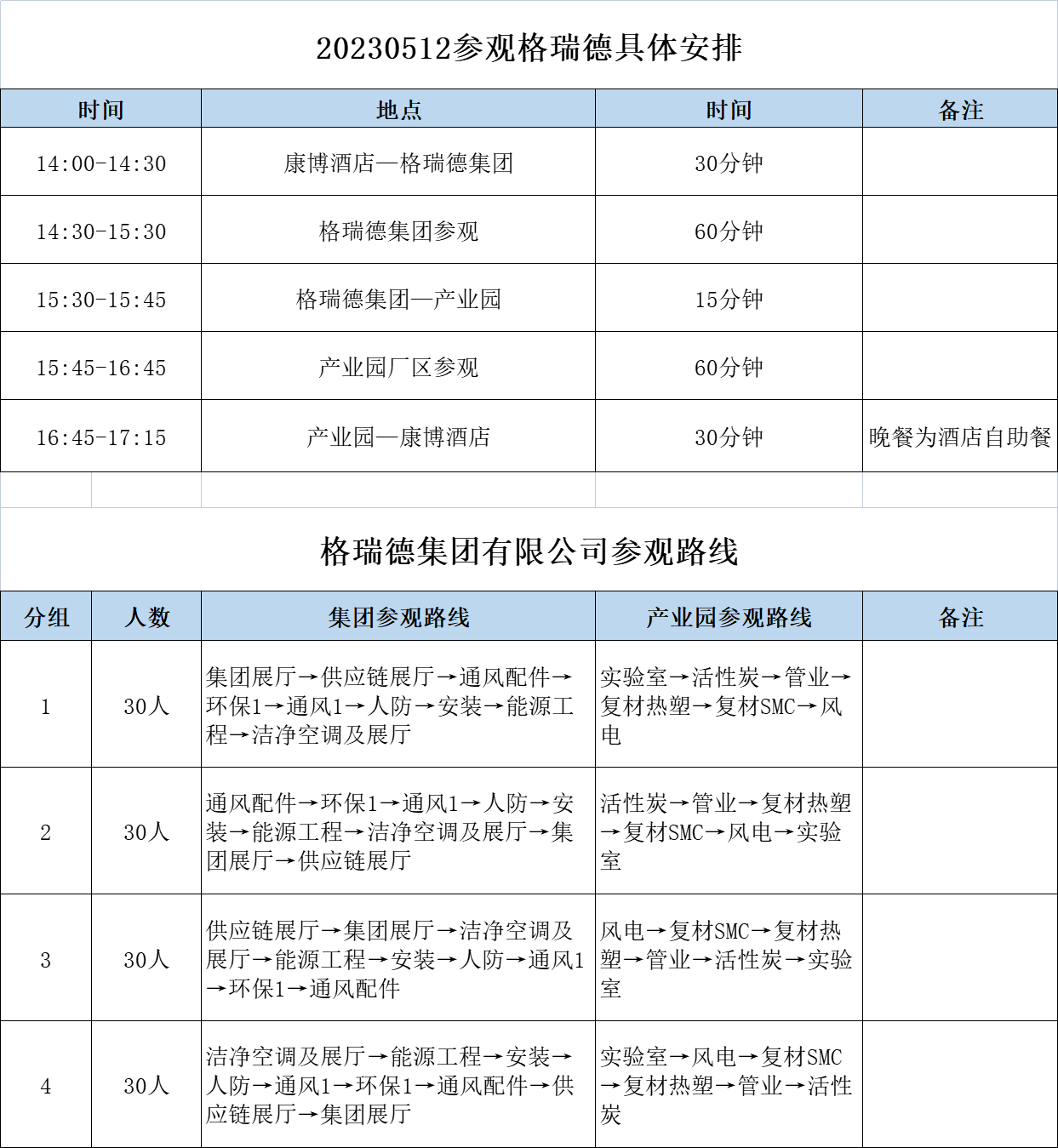 5月11-12日 | 一起去“尋寶”，格瑞德集團等您來探索