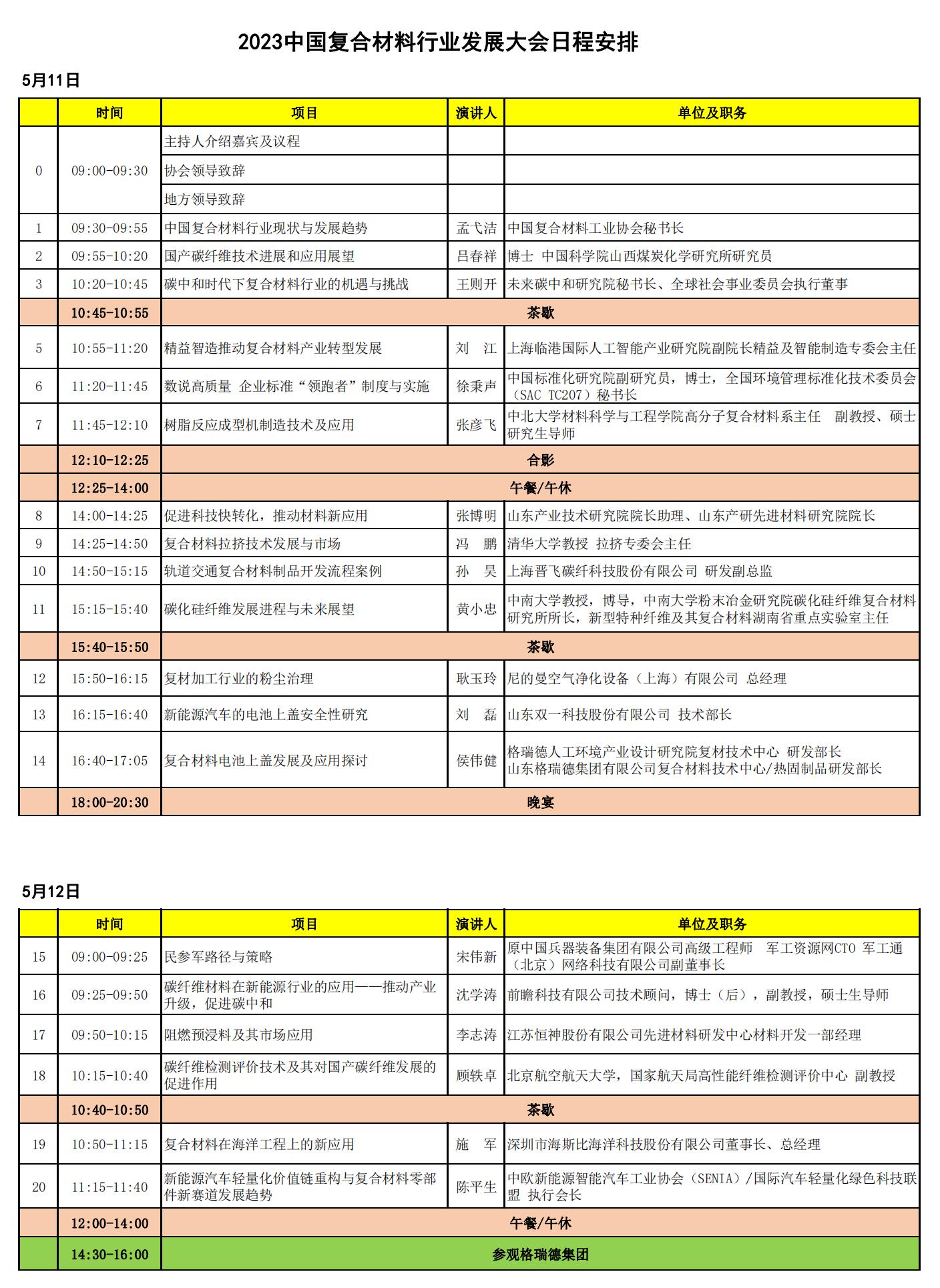 5月11-12日 | 滑到手酸的參會名單,快來看看都有誰? 5月11-12日 | 滑到手酸的參會名單,快來看看都有誰?