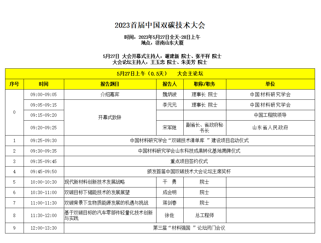 5月27-28日 | 60余名院士齊聚濟南為哪般? 5月27-28日 | 60余名院士齊聚濟南為哪般?