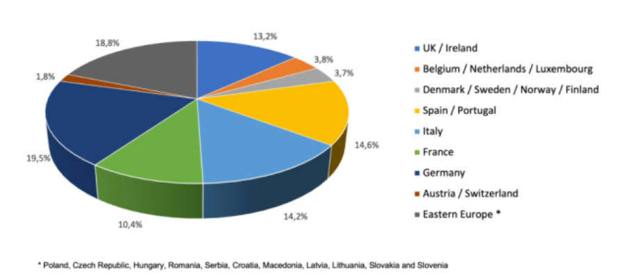 AVK最新報告—2022年歐洲纖維增強塑料復合材料市場（4）