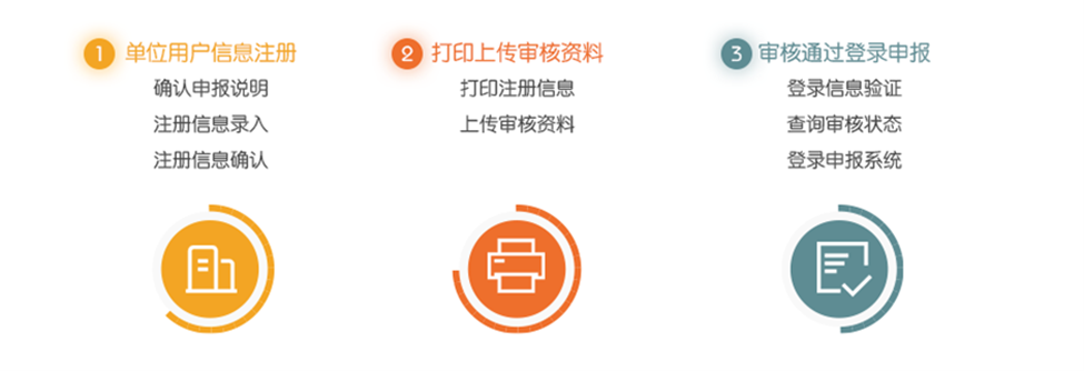 關于科技部2023年度國家重點研發計劃重點專項申報的提示 關于科技部2023年度國家重點研發計劃重點專項申報的提示