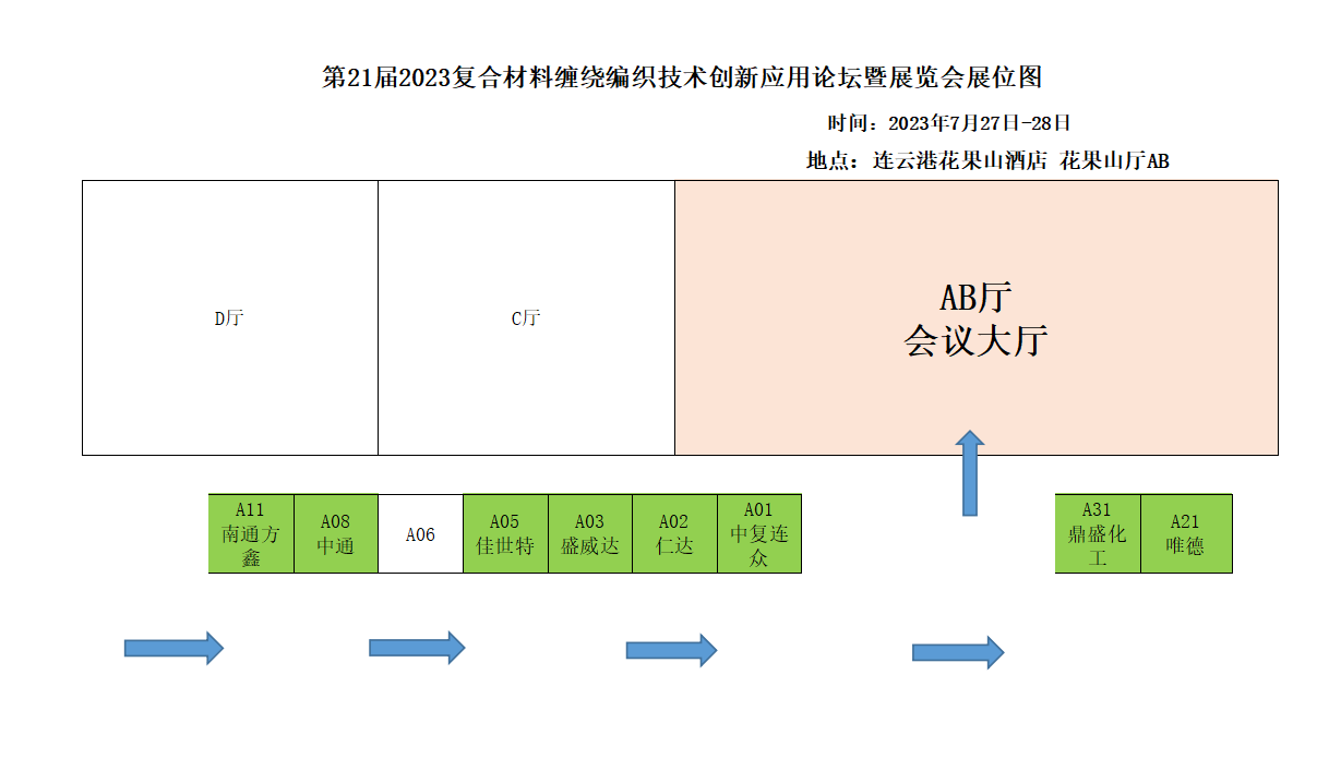 7月27日 | 不飽和樹脂的結構性轉變與復合材料管材的高質量發展 7月27日 | 不飽和樹脂的結構性轉變與復合材料管材的高質量發展
