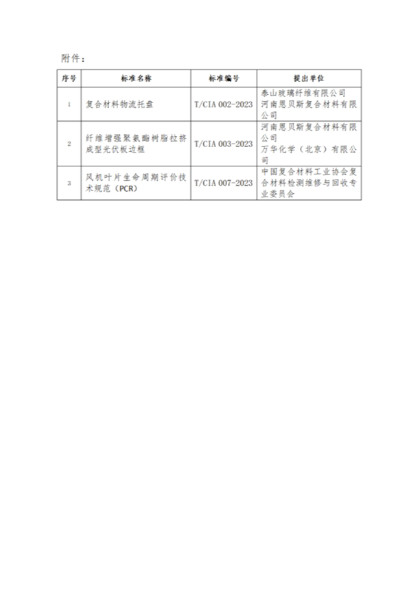 關(guān)于《纖維增強(qiáng)聚氨酯樹脂拉擠成型光伏板邊框》等3項(xiàng)中國(guó)復(fù)合材料工業(yè)協(xié)會(huì)團(tuán)體標(biāo)準(zhǔn)立項(xiàng)的通知